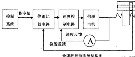 福州蔡司福州三坐标测量机