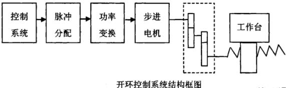 福州蔡司福州三坐标测量机