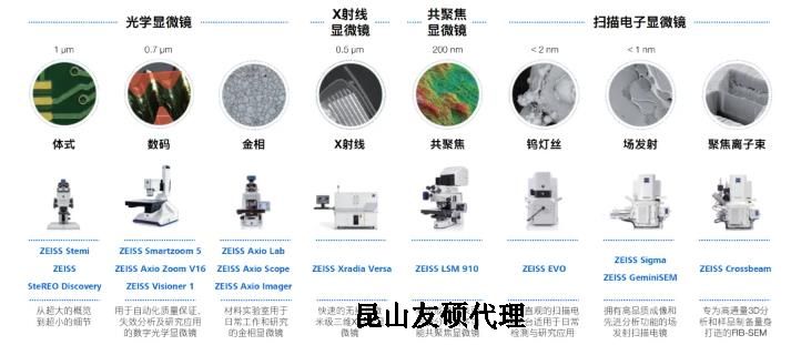 福州蔡司福州扫描电镜